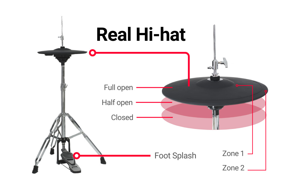 HXM Real-Hihat